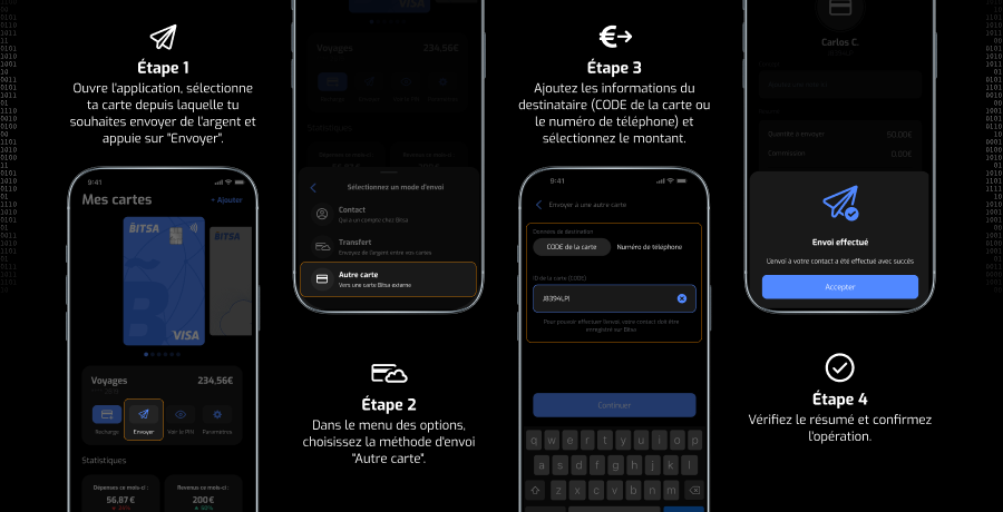 bitsa_envoi_par-id-de-carte