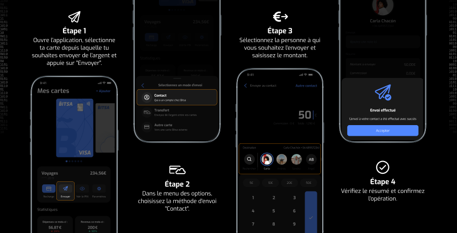 bitsa_envoyer_a-un-autre-utilisateur