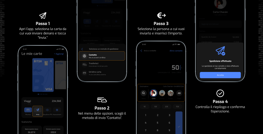 bitsa_inviare_a-un-altro-utente