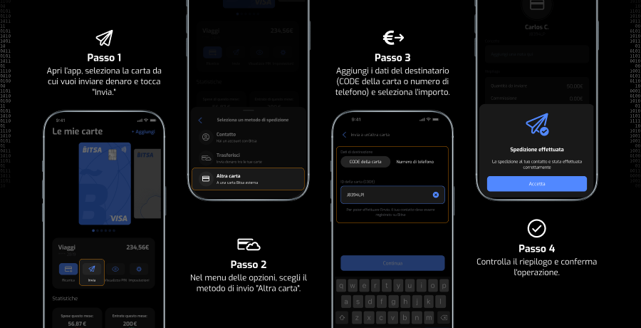 bitsa_invio_per-id-carta