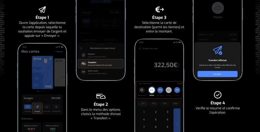 bitsa_transfert_entre-vos-cartes