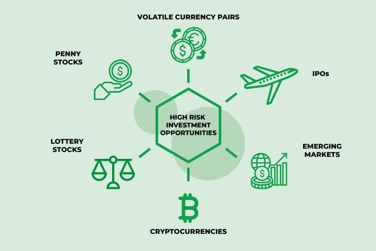 Inversiones de Alto Riesgo: Todo lo que debes saber