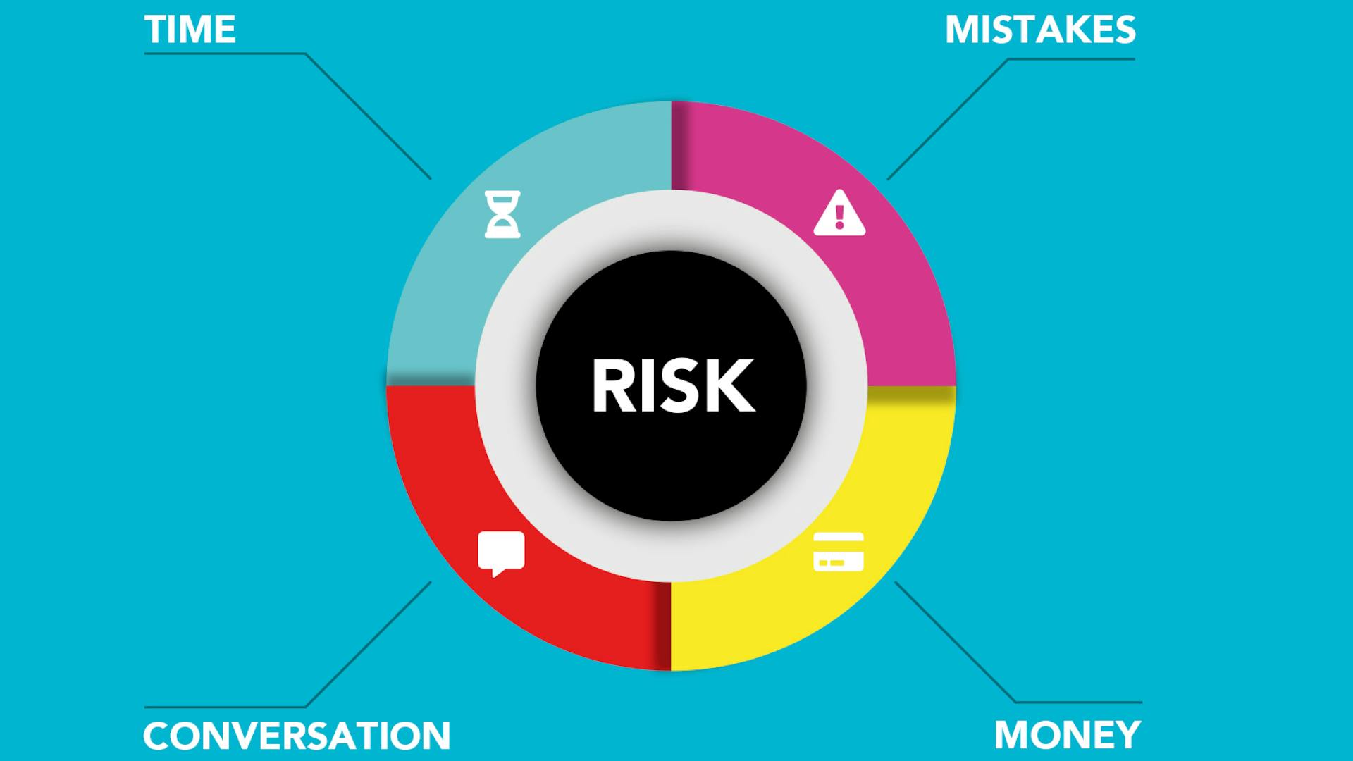 bitsa_risk_management_trading