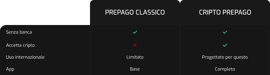 bitsa_carta-crypto_prepagata