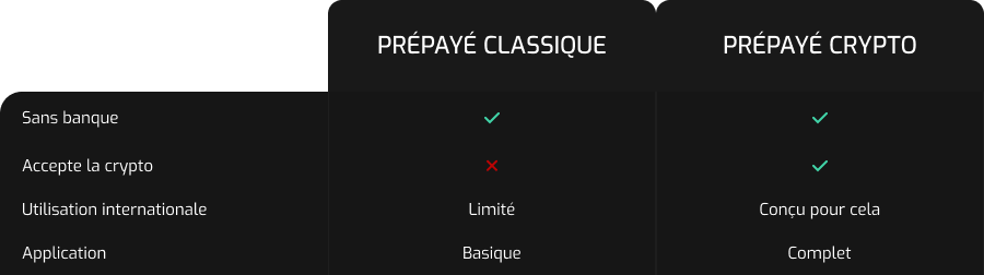 bitsa_carte-crypto_prepayee