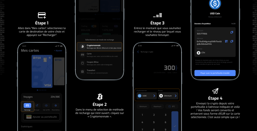 bitsa_recharger_avec-bitcoin_etapes