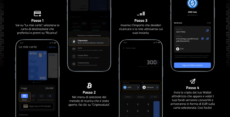 bitsa_ricarica_con-bitcoin_passaggi