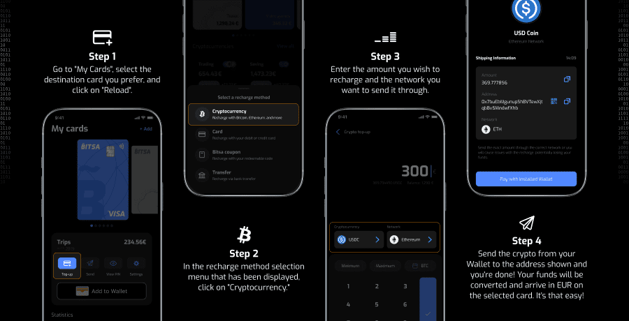bitsa_top-up_with-bitcoin_steps