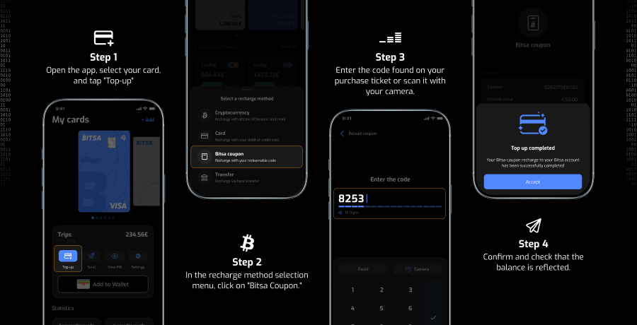 bitsa_redeem-in-app_steps