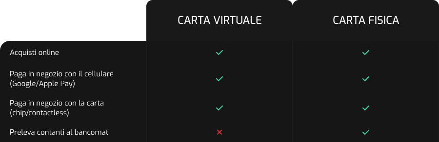 bitsa_carta-prepagata_senza-conto-bancario