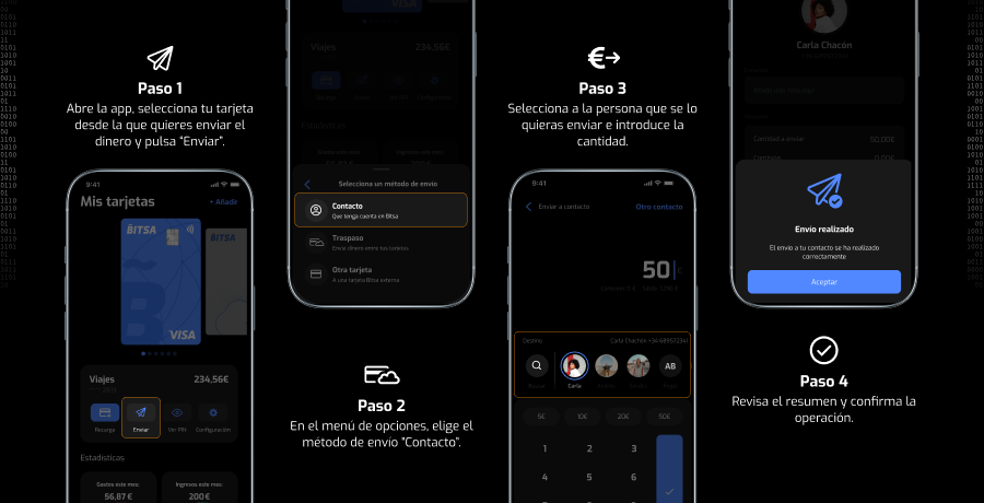 bitsa_envio_a-contactos