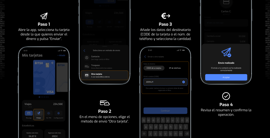 bitsa_envio_por-id-tarjeta