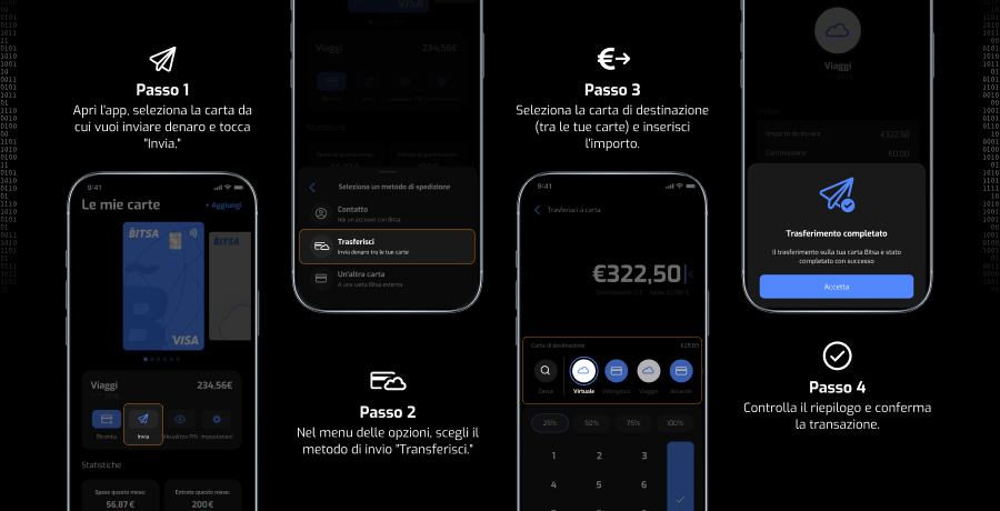 bitsa_trasferimento_tra-le-tue-carte