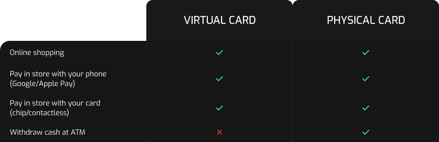 bitsa_virtual-vs-physical_comparison-table