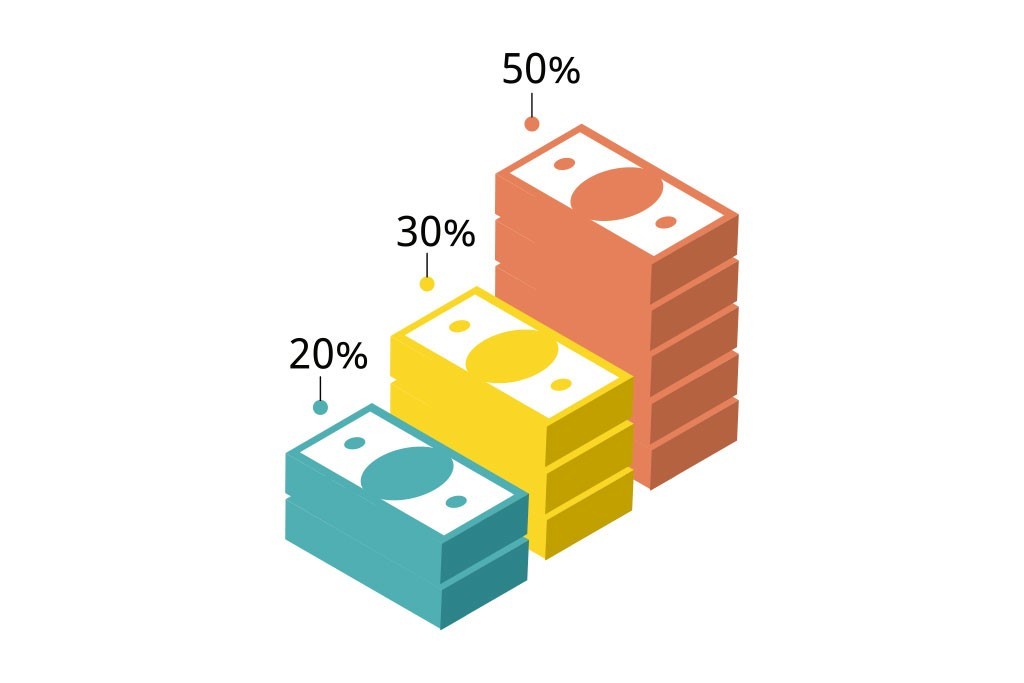 bitsa_income_distribution_budget